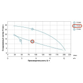 Насос центробежный LEO LVSm1100 0,75 кВт 1¼”×1¼”